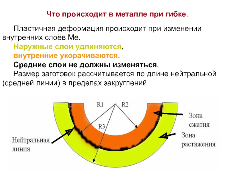 Какие изменения происходит с изображениями при масштабировании