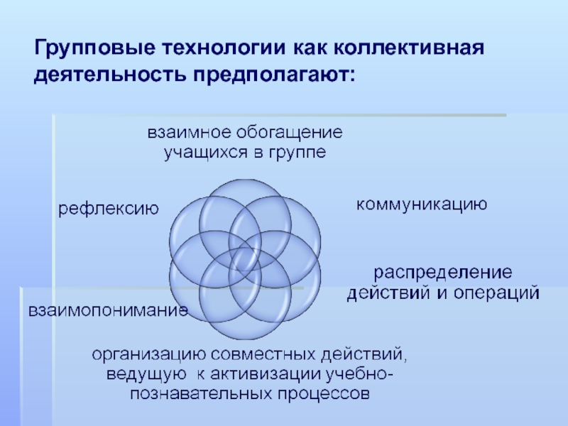 Групповые технологии