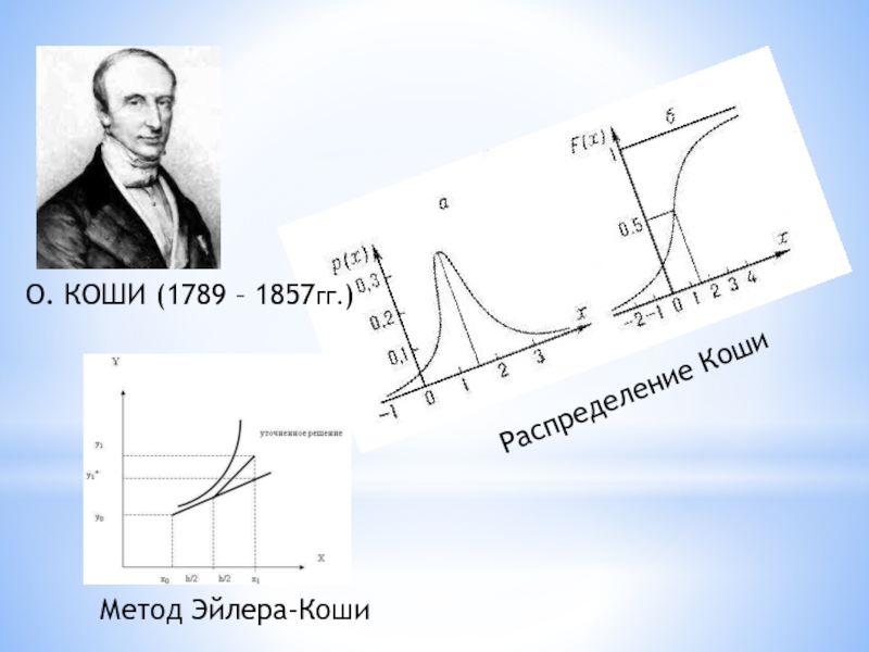 Распределение коши