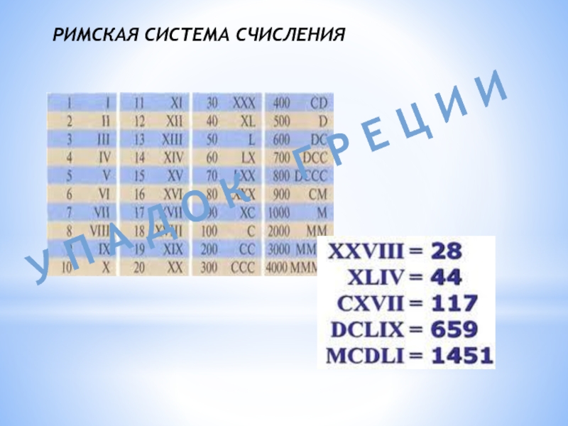 Число 243 в римской системе. Римская система исчисления. Римский калькулятор. 200 В римской системе. Римская система счисления в учебниках.