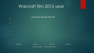 Warcraft film 2015 year