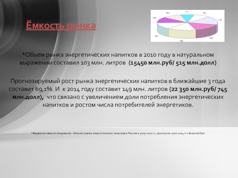 Емкость рынка в натуральном выражении. Объем рынка энергетических напитков. Объем рынка в натуральном выражении энергетические напитки. Емкость рынка презентация. Объем рынка Энергетиков.