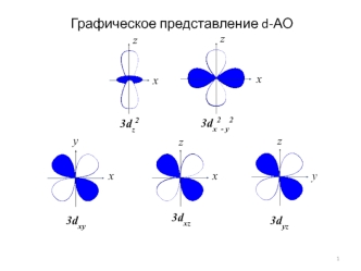 Двухэлектронные реакции окислительного присоединения. (Лекция 17)