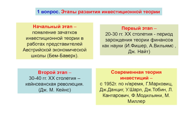 1 теории развития. Этапы развития теории. Теории инвестиционные этапы. Этапы развития теории финансов. Последовательность этапов развития инвестиционной теории.