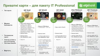 OTP Bank - IT Privat Cards. Приватні карти для пакету IT Professional