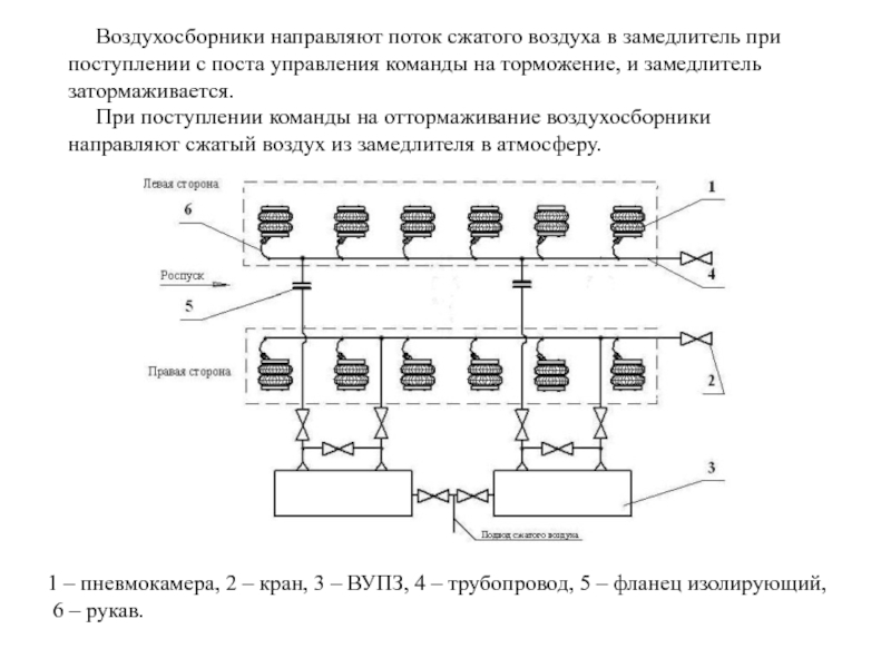 Вагонным замедлителем схема управления