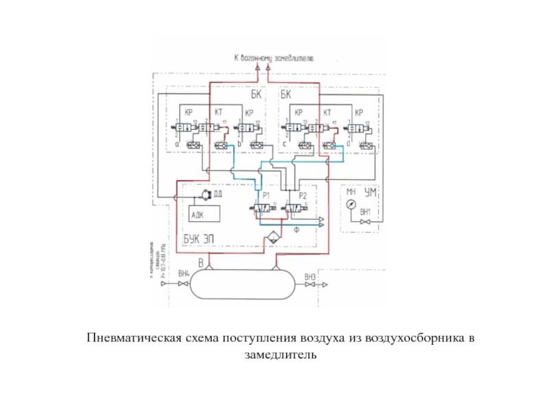 Вагонным замедлителем схема управления