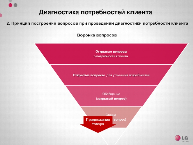 Карта потребностей потребителя