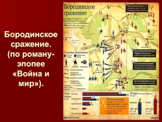 Бородинское сражение (по роману-эпопее Война и мир)