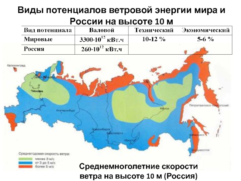 Карта ветров барнаул