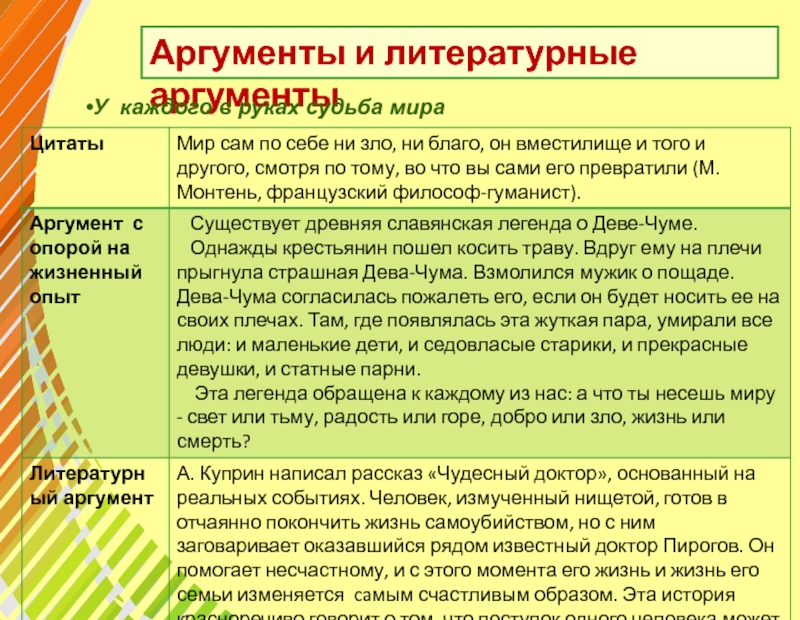 Что такое счастье сочинение аргументы из литературы. Выбор литературный аргумент. Композиция сочинения ЕГЭ литература. Игра литературный аргумент. Выбор профессии Аргументы из литературы.