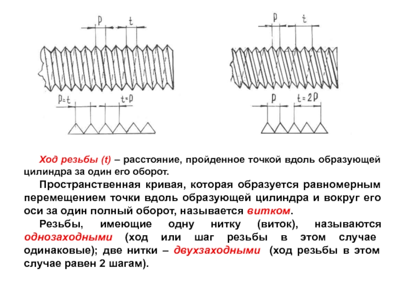 Шаг резьбы это. Шаг и ход резьбы. Величина хода резьбы. Ход резьбы и шаг резьбы. Ход резьбы это расстояние.