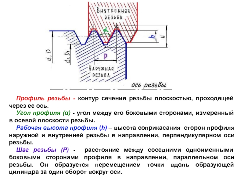 Высота профиля резьбы. Угол профиля резьбы JIC. Угол профиля метрической резьбы формула. Угол профиля метрической резьбы в осевом сечении. Профиль резьбы м42х4,5.