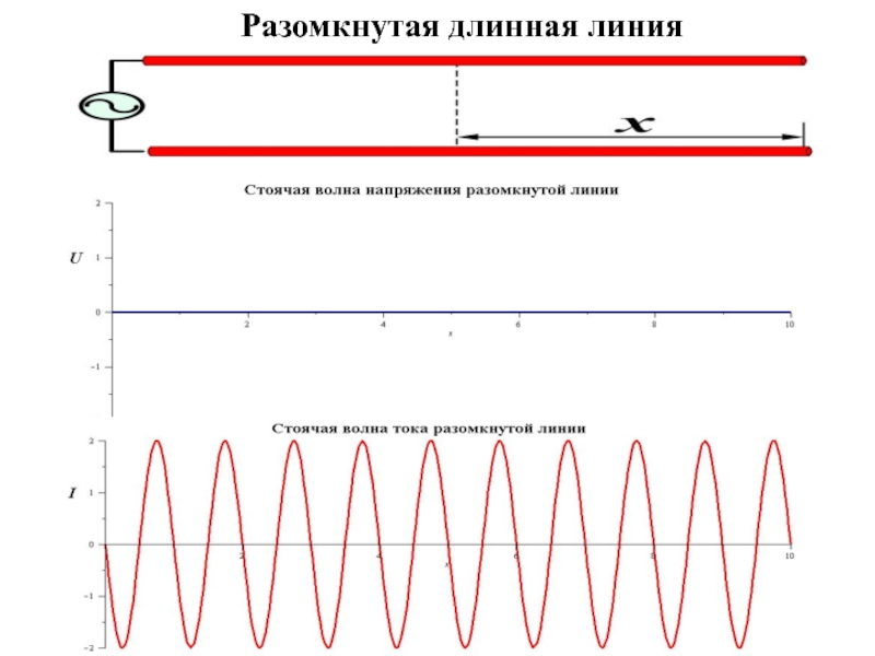 Длинная линия