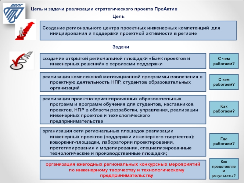 Реализованные задачи. Задачи для реализации цели. Задачи реализации проекта. Задачи по реализации проекта. Задачи стратегии реализации проекта.