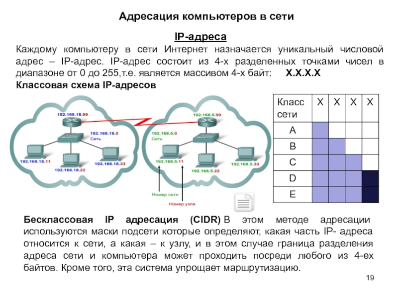 Адресация в сети. Адресация компьютеров в сети интернет. Компьютерные сети адресация в сетях. Адресация в сети интернет схема. Способы адресации компьютеров в сети.