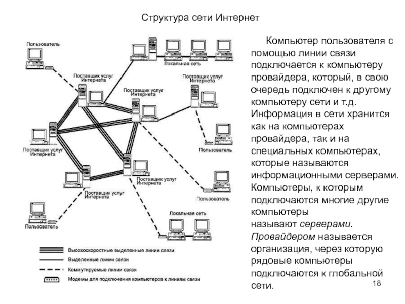 Подключение связей. Схема сети интернет провайдера. Строение сети провайдера. Схема строения сети интернет. Структура сети интернет доменная.