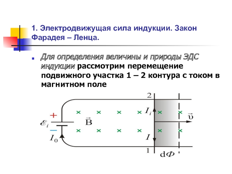 Эдс индукции замкнутого контура