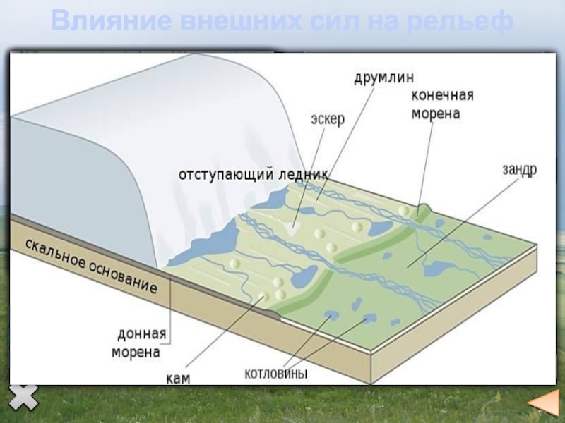 Территория сильно расчленена оврагами и балками