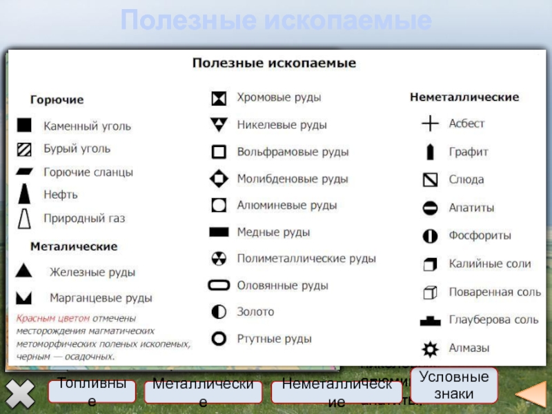 На рисунке 2 представлены значки которыми обозначаются