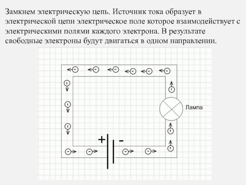 Источник цепи. Электрическое поле внутри цепи. Как движутся электроны в электрической цепи. Направление движения электрона в замкнутой электрической цепи. Электронная цепь свободные электроны.