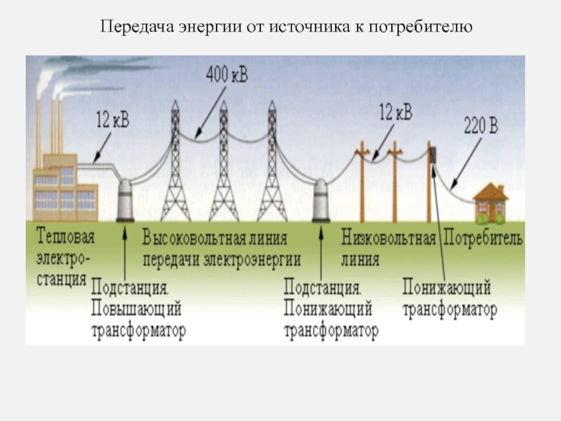 Передача энергии картинки