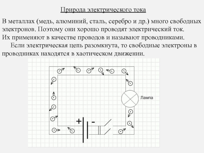 Перед тобой образец металла это медь на рисунке показано движение электронов в этом металле