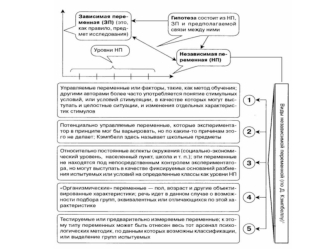 Типология независимых переменных а психологическом эксперименте