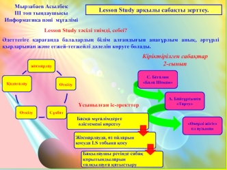 Lesson Study арқылы сабақты зерттеу