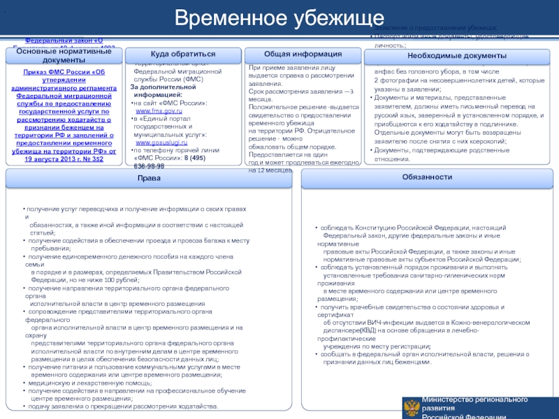 Предоставление временного. Заявление на временное убежище. Срок предоставления временного убежища. Свидетельство о предоставлении временного убежища продление. Заявление о рассмотрение временного убежища.