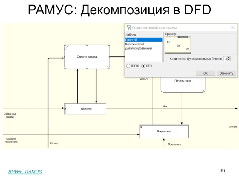 Диаграмма dfd bpwin