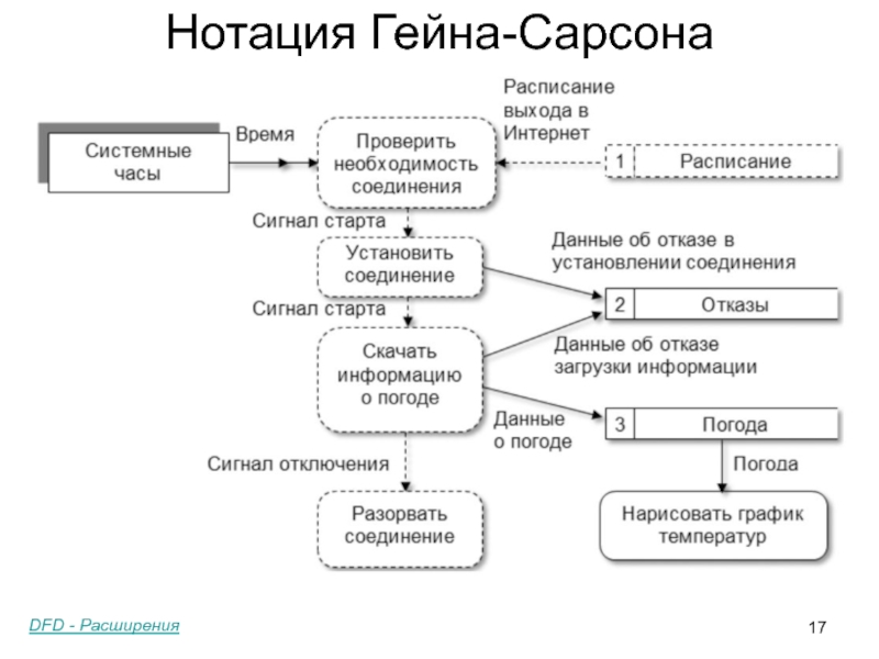 Диаграмма расширения