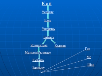 Кен. Кенге гранулометриялық талдау