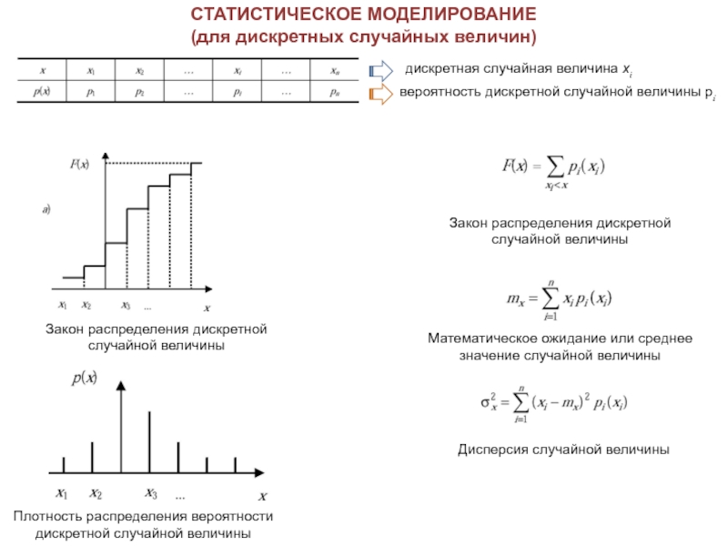 Найти функцию распределения случайной величины. Плотность распределения дискретной случайной величины. Функция плотности распределения дискретной случайной величины. Плотность распределения вероятностей случайной величины. График плотности вероятности дискретной случайной величины.