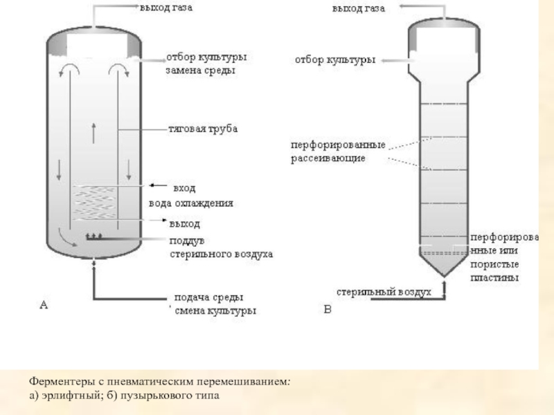 Пневматический способ перемешивания схема