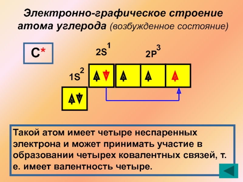 Графическое строение. Строение углерода графическая формула. Электронная формула атома углерода в возбужденном состоянии. Электронно Графическое строение. Возбужденное состояние углерода.