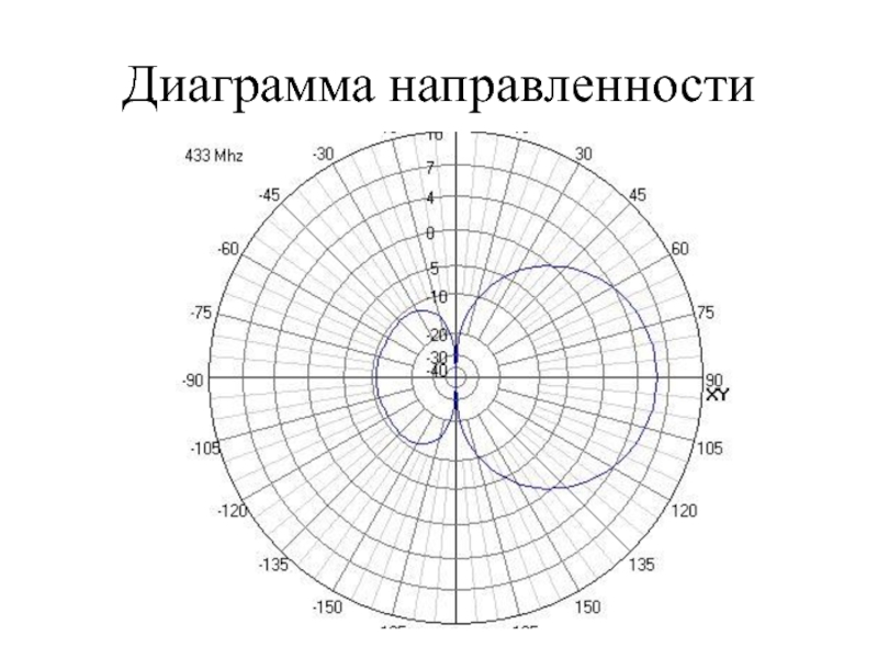 Диаграмма распространения. INFINET диаграмма направленности. LHG 60g диаграмма направленности. Диаграмма направленности оптического волокна. Диаграмма направленности 80-250hz.