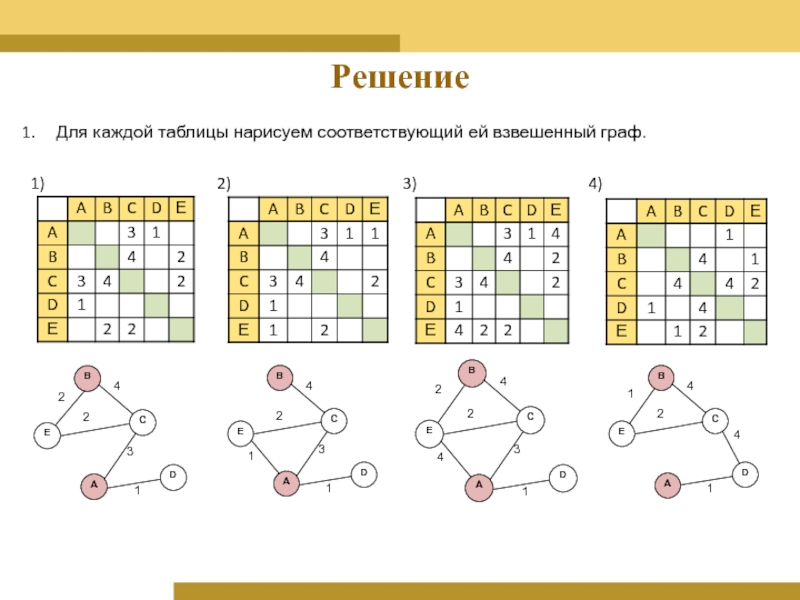 Как рисовать графы