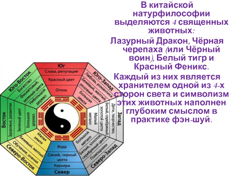 Данная схема в китайской натурфилософии называется