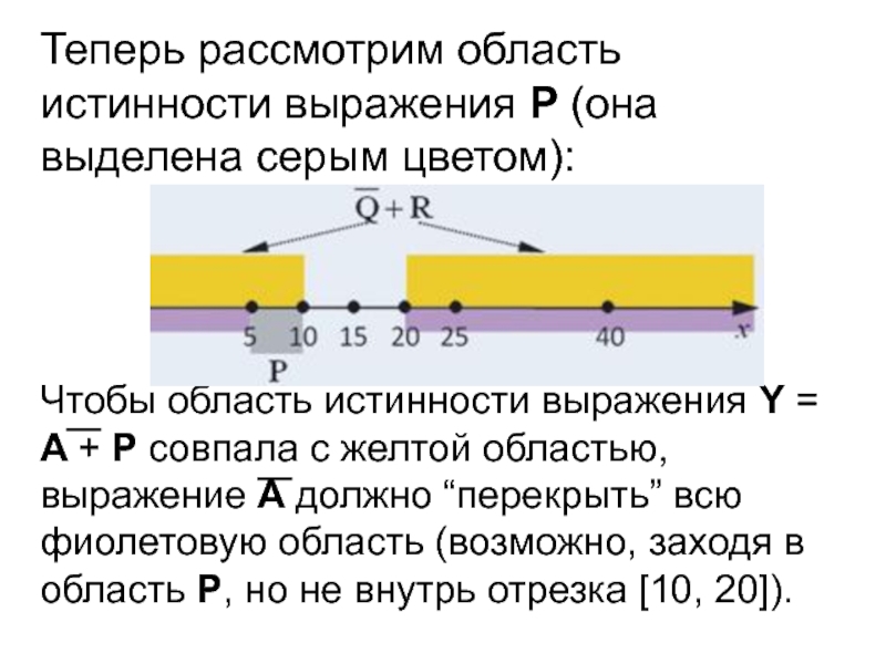 Найдите область выражения. Область выражения.