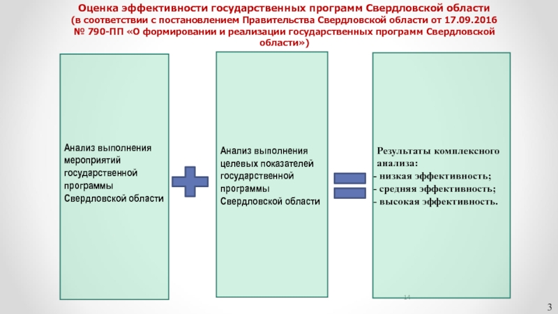 Анализ проведения мероприятия