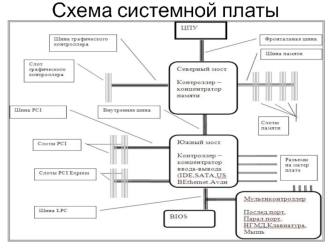 Схема системной платы