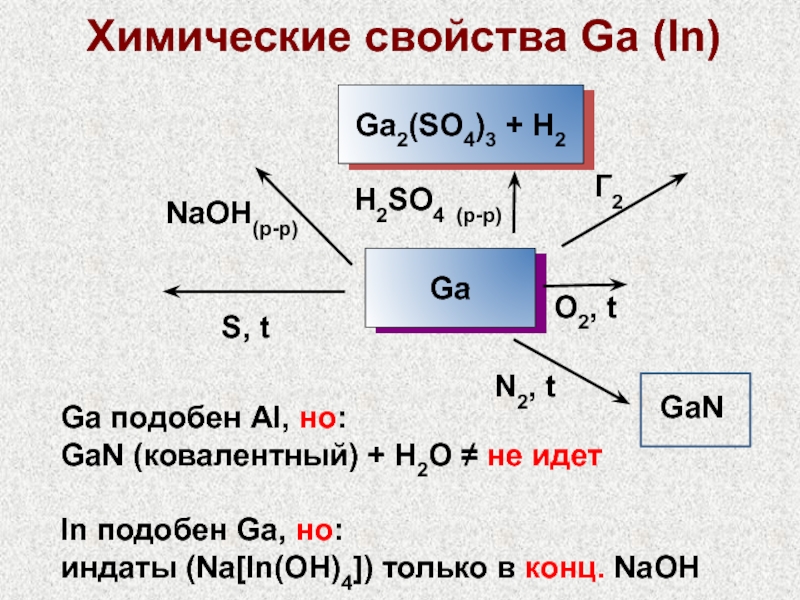 Атомы элементов iva группы
