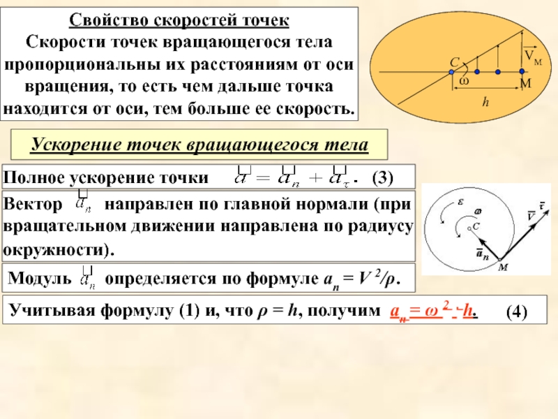 Ускорение вращающегося диска