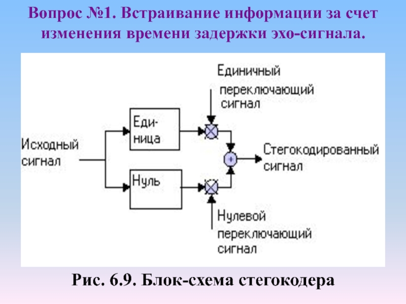 Насчет изменений