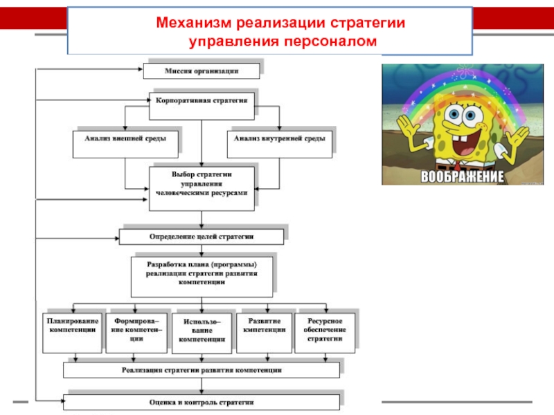 Механизм реализации проекта что это