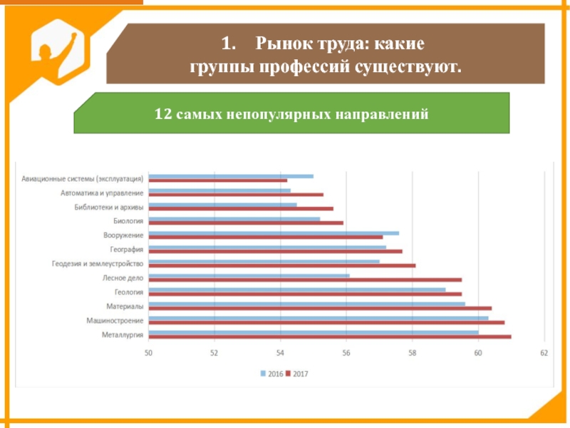 Рынок труда профессии. Рынок профессий. Непопулярные профессии. Самые популярные и непопулярные профессии. Не популярные профессии.