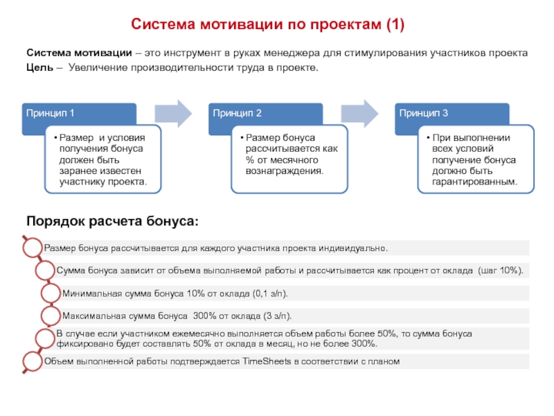 План по мотивации