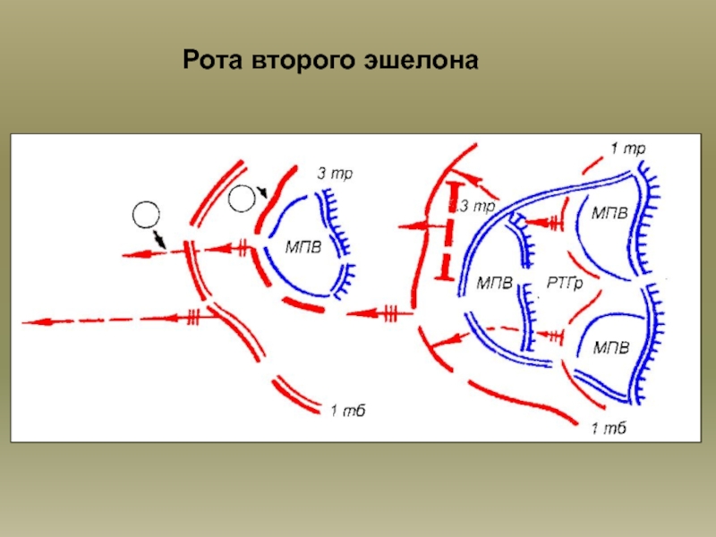 Эшелон первый второй и третий. Рота второго эшелона. Эшелонированная оборона. Оборона в два эшелона.