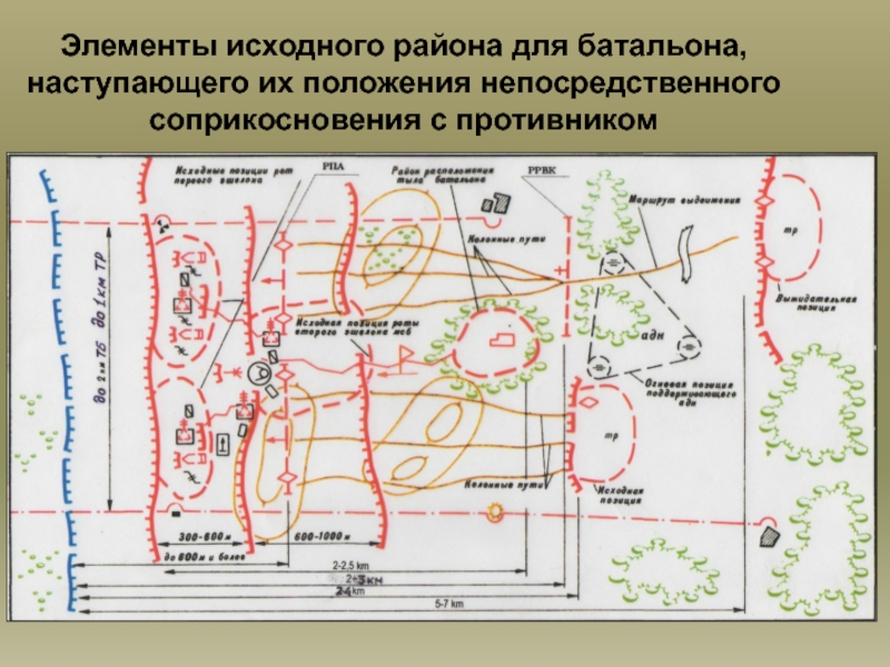 Первоначальные элементы. Исходный район район сосредоточения батальона. Схема общевойскового полигона. Ведение наступления в особых условиях. Наступление из исходного района.